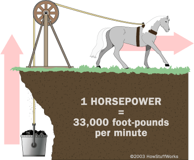 Mã lực là gì,sức ngựa là gì,mã lực,sức ngựa,hp là gì,horse power,hp,một mã lực bằng bao nhiêu oát,một mã lực bằng bao nhiêu cc,một mã lực bằng bao nhiêu kw,một mã lực bằng bao nhiêu,có mấy loại mã lực,các loại mã lực,Mã lực cơ học,Jame Watt,mechanical horsepower,Mã lực theo hệ mét,metric horsepower,Mã lực điện,electrical horsepower,Mã lực nồi hơi,boiler horsepower