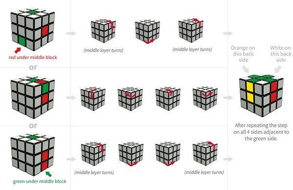Rubik là gì,Rubic là gì,Rubix là gì,Rubik,Rubic,Rubix,lập phương rubik,khối rubik,các loại rubik,cách chơi rubick,quy tắc giải rubik,cách giải rubik,quy tắc chơi rubick,các loại rubick,lịch sử rubik,nguồn gốc rubik,rubik có từ bao giờ