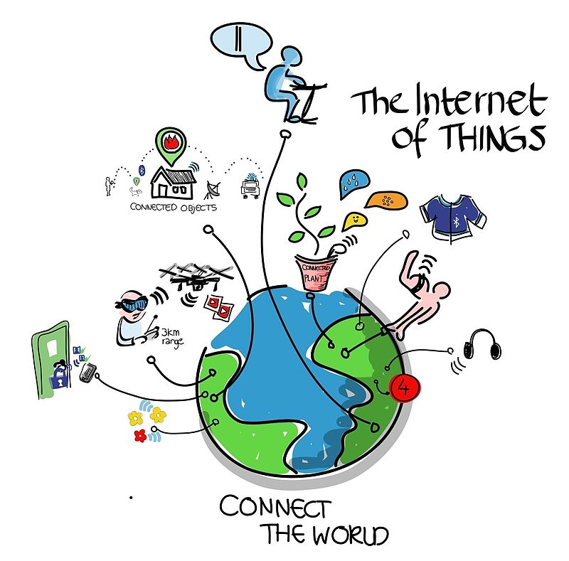 IoT là gì,IOT là gì,IOT,IoT,Internet of Things,Mạng lưới vạn vật kết nối Internet,Mạng lưới thiết bị kết nối Internet,tất cả mọi thứ đều được kết nối với nhau qua mạng Internet,Cả thế giới chìm trong Internet