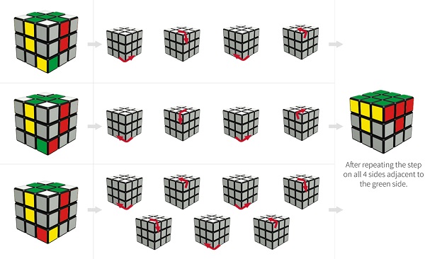 Rubik là gì,Rubic là gì,Rubix là gì,Rubik,Rubic,Rubix,lập phương rubik,khối rubik,các loại rubik,cách chơi rubick,quy tắc giải rubik,cách giải rubik,quy tắc chơi rubick,các loại rubick,lịch sử rubik,nguồn gốc rubik,rubik có từ bao giờ