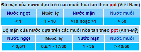 nước lợ là gì,nước lợ,h2o