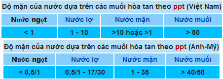 Nước ngọt là gì,nước ngọt,nước nhạt,h2o