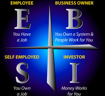 Kim tứ đồ Cashflow,Kim tứ đồ của Robert Kiyosaki,kim tứ đồ