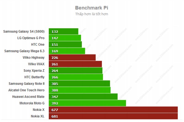 benchmark là gì,benchmark,điểm chuẩn,chuẩn so sánh,điểm benchmark là gì,điểm benchmark,đánh giá sức mạnh phần cứng,đánh giá tốc độ phần cứng,đánh giá sức mạnh tốc độ của thiết bị phần cứng hoặc phần mềm