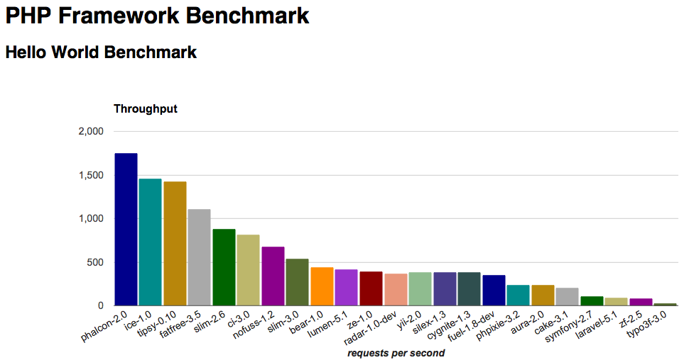 benchmark là gì,benchmark,điểm chuẩn,chuẩn so sánh,điểm benchmark là gì,điểm benchmark,đánh giá sức mạnh phần cứng,đánh giá tốc độ phần cứng,đánh giá sức mạnh tốc độ của thiết bị phần cứng hoặc phần mềm