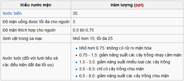 Nước mặn là gì,nước mặn,h2o,nước