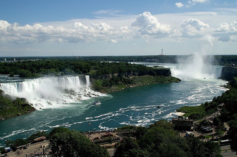 Những thác nước đẹp nhất thế giới,thác nước đẹp nhất thế giới,Thác Niagara