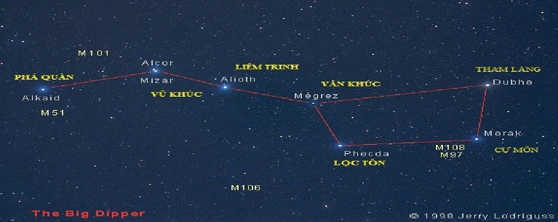 Sao Bắc Đẩu,Bắc Đẩu tinh,Bắc Đẩu thất tinh,chòm sao Đại Hùng,7 ngôi sao Bắc Đẩu,hình ảnh sao Bắc Đẩu