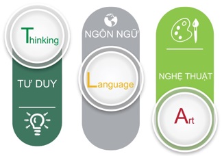 Anh ngữ Apax,Apax English,Trung tâm Anh ngữ Apax,Trung tâm Anh ngữ Apax English,Trung tâm Anh ngữ,Trung tâm tiếng Anh