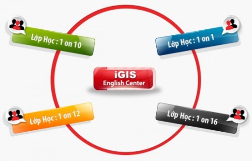 Anh ngữ iGIS,Trung tâm Ngoại ngữ iGIS,Tiếng Anh giao tiếp,Ngữ pháp tiếng Anh,Tiếng Anh trẻ em,Luyện thi IELTS,Luyện thi TOEIC,Khóa học Special