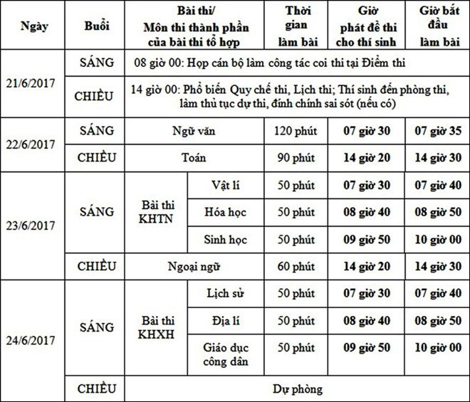 lịch thi thpt quốc gia 2017