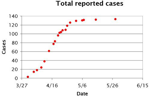 Cúm A H7N9 là gì,Cúm A H7N9,Virus cúm A phân nhóm H7N9,H7N9