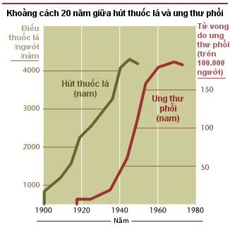 Ung thư là gì,Ung thư,bệnh ung thư là gì,bệnh ung thư,câu hỏi y học,cancer,what is cancer