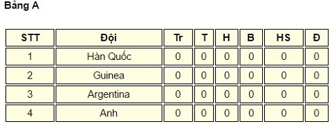 Lịch thi đấu U20 World Cup 2017