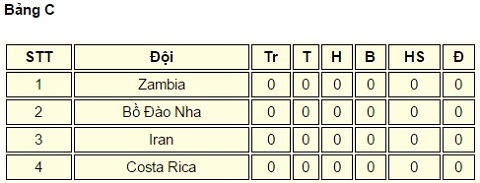 Lịch thi đấu U20 World Cup 2017
