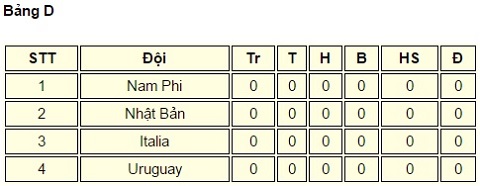Lịch thi đấu U20 World Cup 2017