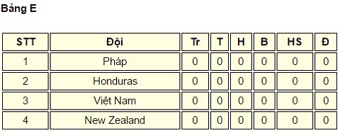 Lịch thi đấu U20 World Cup 2017
