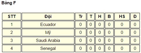 Lịch thi đấu U20 World Cup 2017