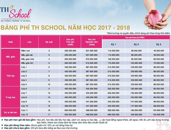 Bảng học phí trường TH,Học phí trường TH,Học phí TH School