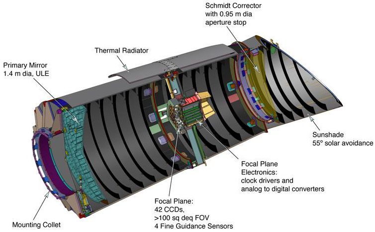 Chương trình Kepler tìm kiếm sự sống trên các hành tinh ngoài Hệ Mặt Trời của NASA (đang trong giai đoạn chuẩn bị).