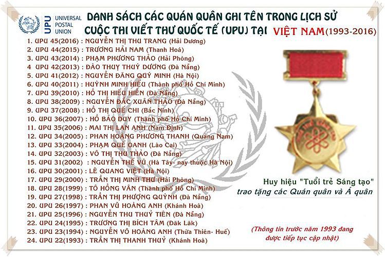 Viết thư UPU là gì,Viết thư Quốc tế UPU là gì,Viết thư Quốc tế UPU,UPU là gì,Viết thư Quốc tế dành cho giới trẻ,International Letter-Writing Competition for Young People,Lịch sử ra đời Viết thư Quốc tế UPU