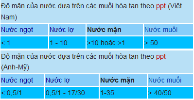 Nước mặn là gì,nước mặn,h2o,nước