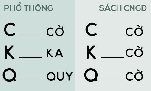 Sách Tiếng Việt lớp 1 Công nghệ Giáo dục (do Giáo sư Hồ Ngọc Đại chủ biên)