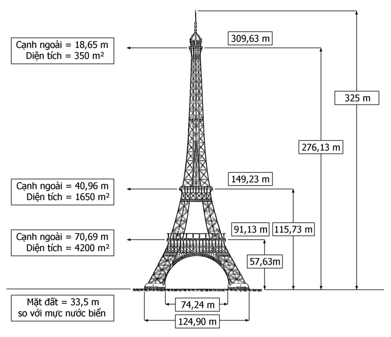 Tháp Eiffel - Biểu tượng của nước Pháp và Paris,Tháp Eiffel,Biểu tượng của nước Pháp,Biểu tượng của Paris