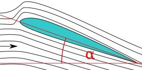 Góc tấn là gì,Góc tấn,Góc tấn máy bay,Thế nào là góc tấn,angle of attack