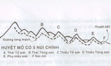 Long mạch là gì,Thế nào là long mạch,Long mạch,ảnh hưởng của long mạch,mạch địa,mạch rồng là gì,mạch rồng