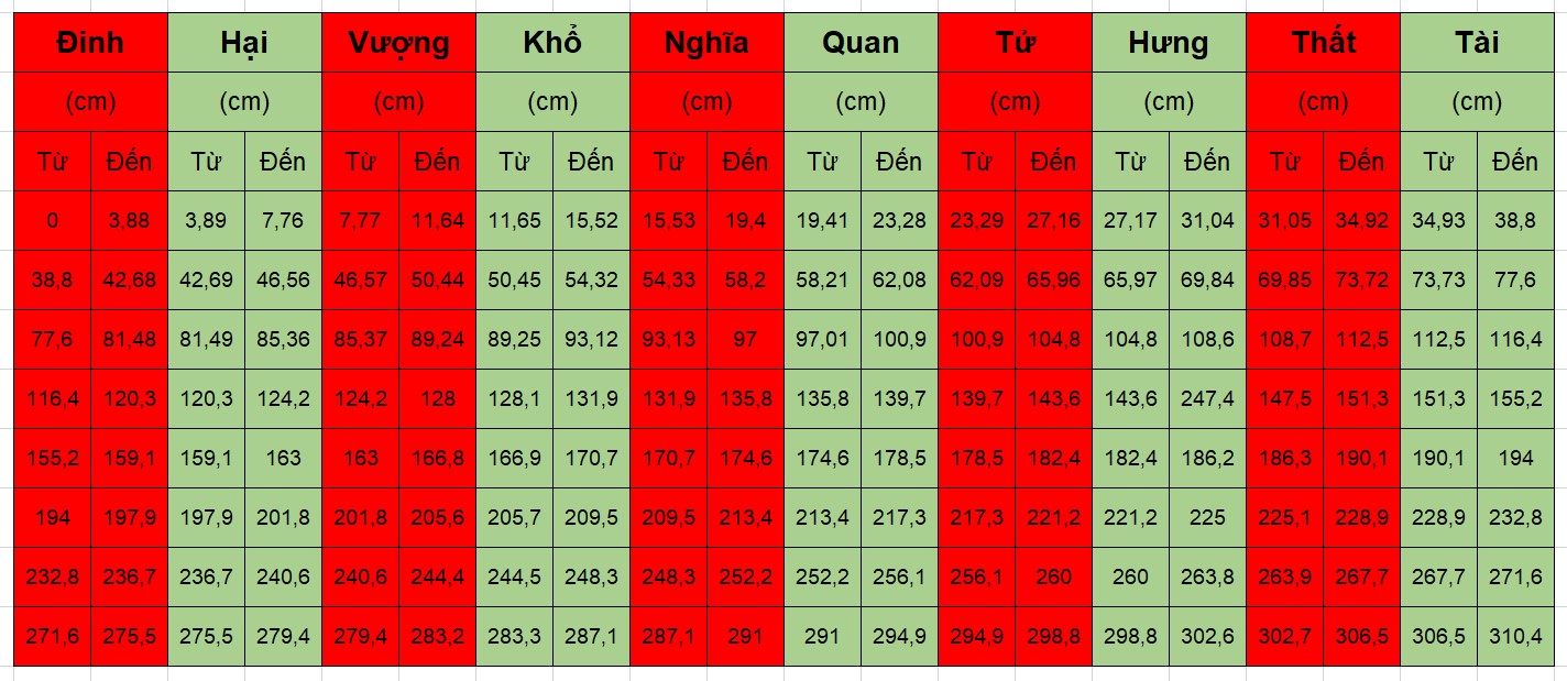 Thước Lỗ Ban là gì,Cách sử dụng thước Lỗ Ban,Công dụng của thước Lỗ Ban,Thước Lỗ Ban dùng để làm gì,Thước Lỗ Ban,Thầy phong thủy Lỗ Ban
