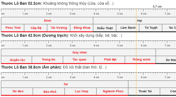 Thước Lỗ Ban là gì,Cách sử dụng thước Lỗ Ban,Công dụng của thước Lỗ Ban,Thước Lỗ Ban dùng để làm gì,Thước Lỗ Ban,Thầy phong thủy Lỗ Ban