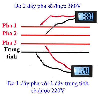 Điện 3 pha là gì,điện 3 pha,điện ba pha là gì,điện ba pha,so sánh điện 1 pha 2 pha và 3 pha