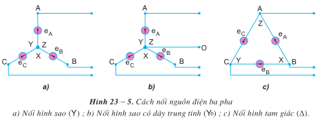 Cách đấu nối điện 3 pha