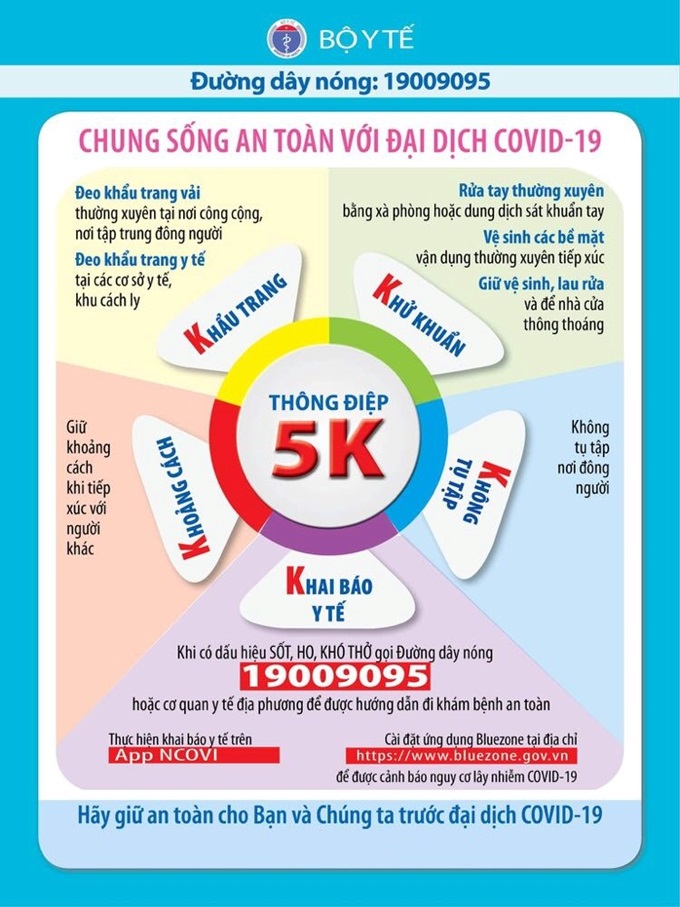 Thông điệp 5K,Thông điệp 5K là gì,5K,Khẩu trang,Khử khuẩn,Khoảng cách,Không tụ tập,Khai báo y tế,Covid-19,Covid,SARS-CoV-2