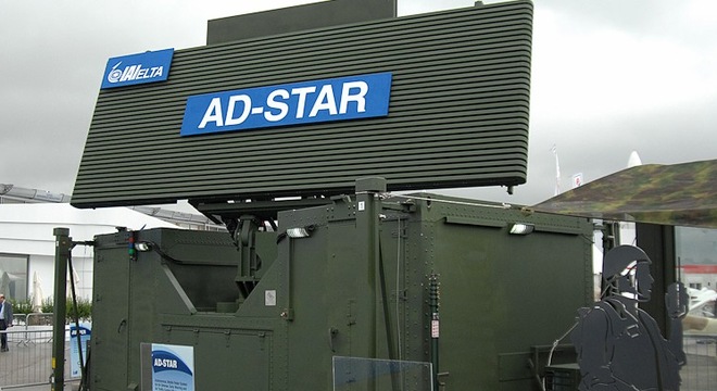 Ra đa là gì,radar là gì,radar,ra đa,Radio Detection and Ranging,Radio Angle Detection and Ranging,dò tìm và định vị bằng sóng vô tuyến,dò tìm và định vị góc bằng sóng vô tuyến,nguyên lý hoạt động của ra đa,ra đa quân sự,radar quân sự