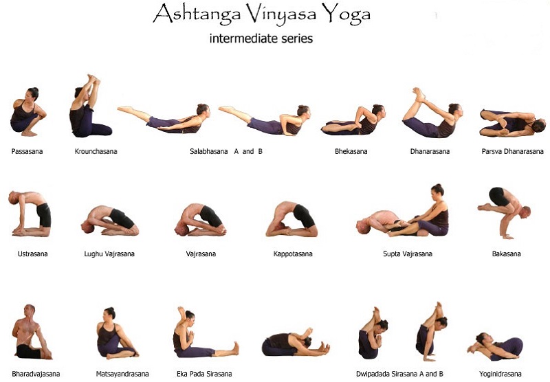 Yoga là gì,Yoga là gì,Yoga,phương pháp luyện tâm và luyện thân cổ xưa bắt nguồn từ Ấn Độ,các cấp độ của Yoga,Tám cấp của Yoga cổ điển,Yoga trong Chí Tôn ca,Yoga và Mật giáo