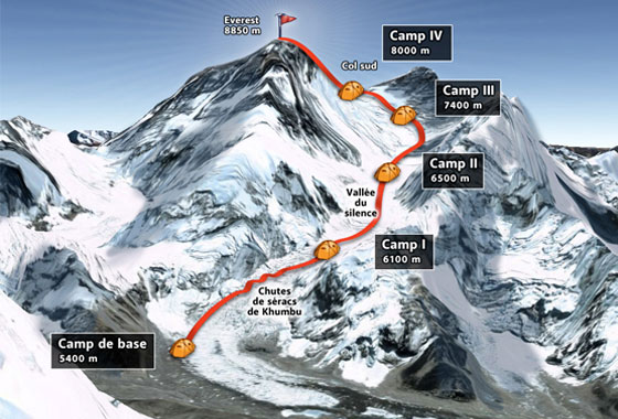 Lộ trình leo núi Everest