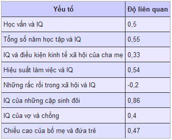 IQ là gì,EQ là gì,chỉ số thông minh IQ,chỉ số cảm xúc EQ,chỉ số thông minh,chỉ số cảm xúc,chỉ số IQ trung bình là bao nhiêu,cách tính chỉ số IQ,IQ,EQ,intelligence quotient,Emotional Quotient