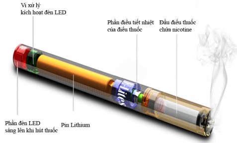 Thuốc lá điện tử là gì,thuốc lá điện tử có độc không,thuốc lá điện tử có tác hại gì,thuốc lá điện tử có gây hại không,thuốc lá điện tử có hại không,thuốc lá điện tử có độc không,thuốc lá điện tử có tác dụng gì,hút thuốc lá điện tử có hại không,thuốc lá điện tử