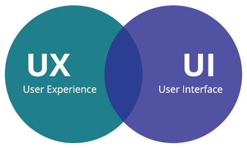 UI UX là gì,UI và UX là gì,UI là gì,UX là gì,UI UX,UI/UX,UI/UX là gì,user experience,user interface,trải nghiệm người dùng,giao diện người dùng,user experience design là gì,user experience design,ui/ux designer là gì,thiet ke ui/ux,UI và UX khác nhau như thế nào