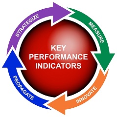 KPI là gì,KPI,KPIs,Key Performance Indicator,chỉ số đánh giá thực hiện công việc,KPIs là gì,các đặc điểm của KPI,các đặc điểm của KPI là gì