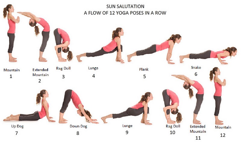 Yoga là gì,Yoga là gì,Yoga,phương pháp luyện tâm và luyện thân cổ xưa bắt nguồn từ Ấn Độ,các cấp độ của Yoga,Tám cấp của Yoga cổ điển,Yoga trong Chí Tôn ca,Yoga và Mật giáo