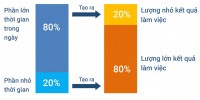 nguyên tắc 80/20, hỏi bài gia sư, Lazi,ÁP DỤNG PHƯƠNG PHÁP ÔN TẬP 80/20, BÍ KÍP LUYỆN THI HIỆU QUẢ