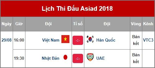 Lịch thi đấu bán kết bóng đá Nam ASIAD 2018,Lịch thi đấu bán kết Olympic Việt Nam - Olympic Hàn Quốc,Việt Nam - Hàn Quốc,ASIAD 2018