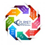 Trường Anh ngữ Planet - Trường Anh ngữ Planet,Trung tâm Anh ngữ,Trung tâm tiếng Anh,Đào tạo tiếng Anh