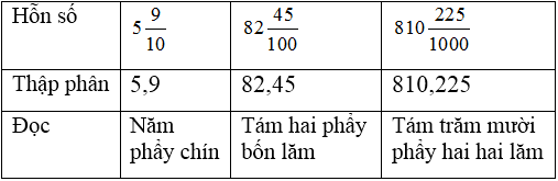 Giải bài tập Toán 5 | Để học tốt Toán 5