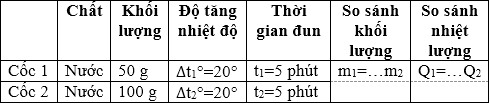 Giải bài tập Vật Lý 8 | Giải Lý lớp 8