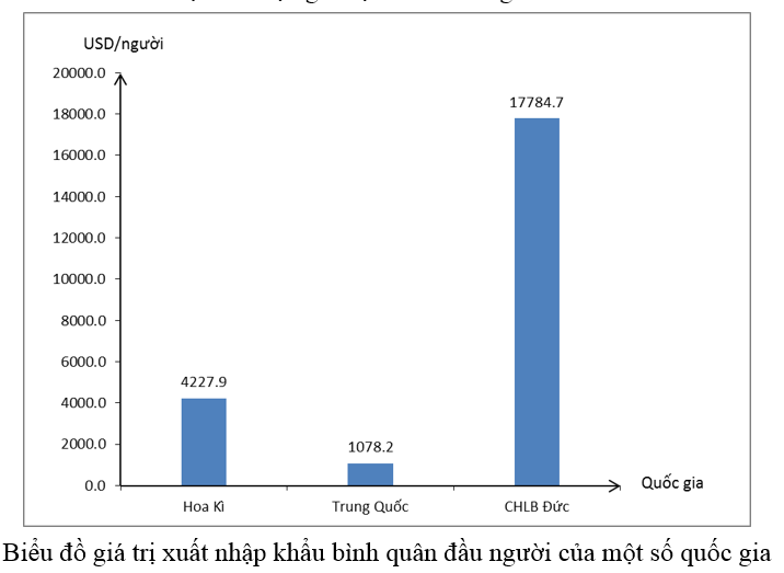 Giải tập bản đồ Địa Lí 10 | Tập bản đồ Địa Lí 10