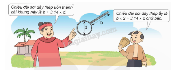 học lực học lực